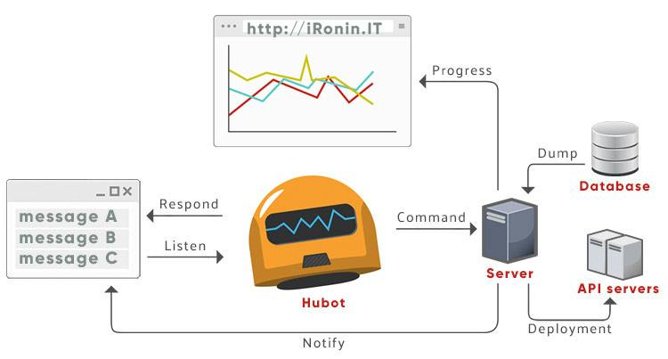 Blog post image