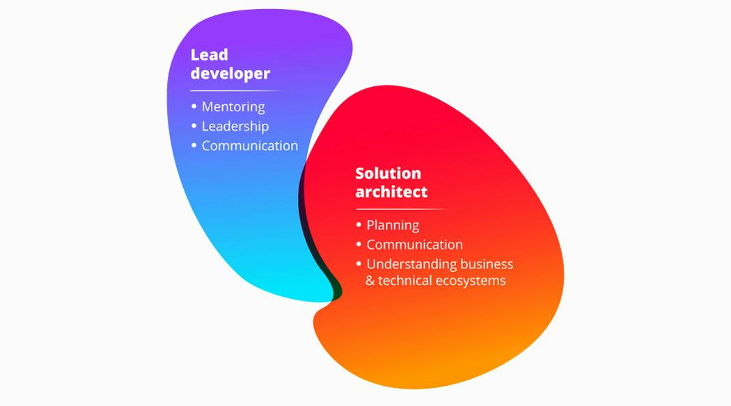 Blog post image