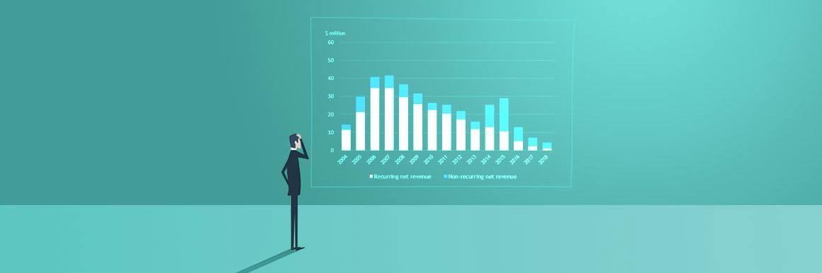 Business Self-Saboteur - What Causes Technical Debt and How to Avoid It